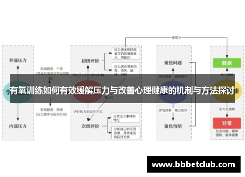 有氧训练如何有效缓解压力与改善心理健康的机制与方法探讨