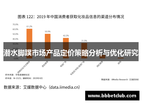 潜水脚蹼市场产品定价策略分析与优化研究