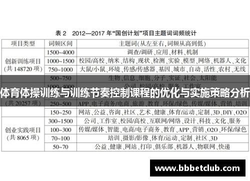 体育体操训练与训练节奏控制课程的优化与实施策略分析