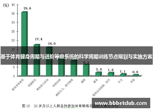 基于体育健身周期与进阶等级系统的科学周期训练节点规划与实施方案