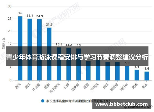 青少年体育游泳课程安排与学习节奏调整建议分析