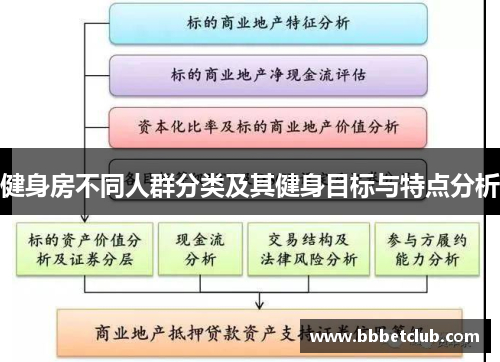 健身房不同人群分类及其健身目标与特点分析